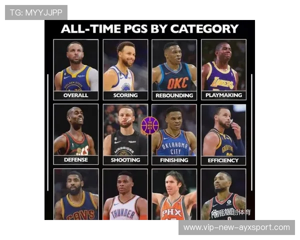 NBA球员赛场领导力研究,nba领队 NBA球员赛场领导力研究,nba领队